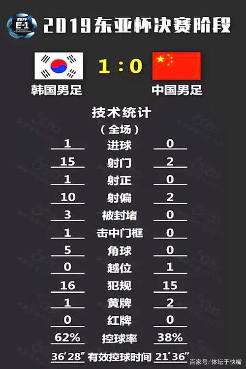 中国对韩国足球比赛比分