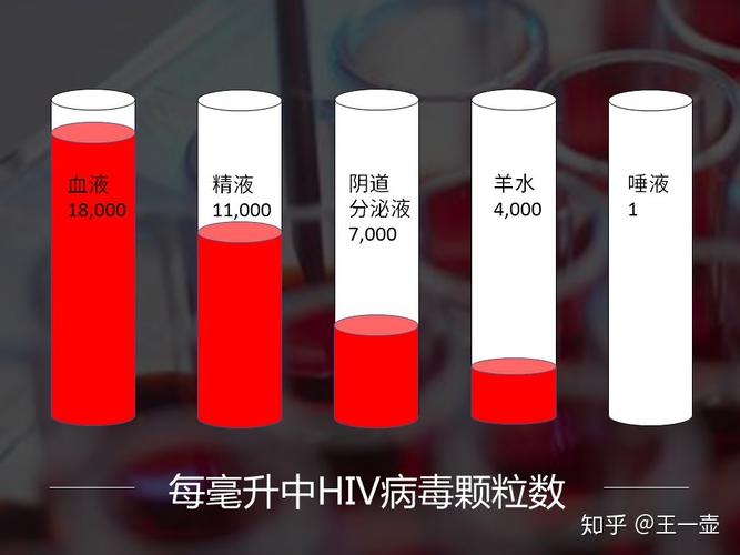 宁波艾滋病数量