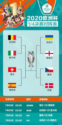 欧洲杯8强对阵地点