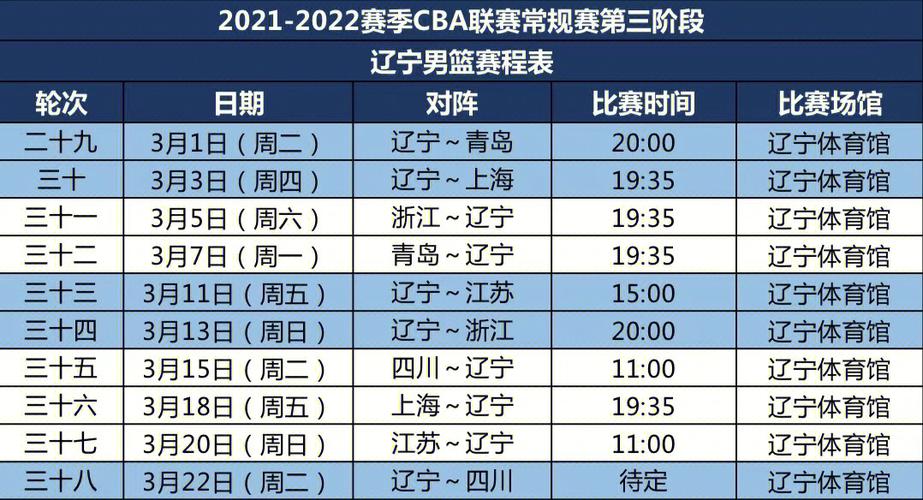 cba赛程表2021-2022第三阶段